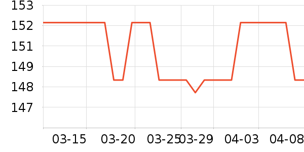 GWIT���п���ʷ�۸�