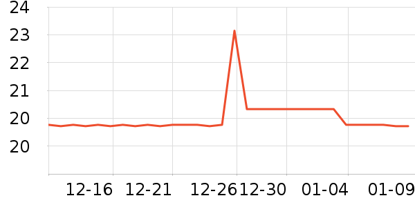 ʥ���Ƶ�̺/�ص���ʷ�۸�