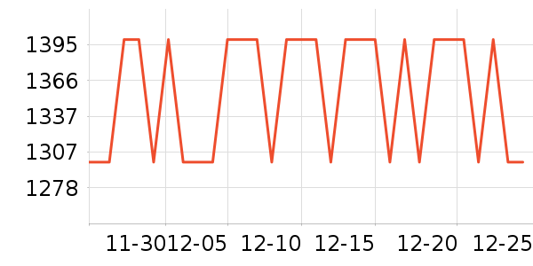 ���������뵶��ʷ�۸�