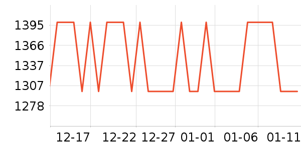 ���������뵶��ʷ�۸�