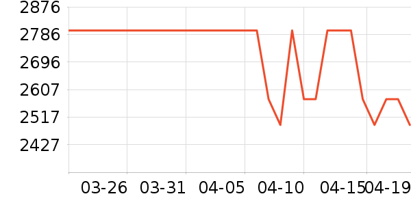 ��Ъ��ͷ��ʽ������ʷ�۸�