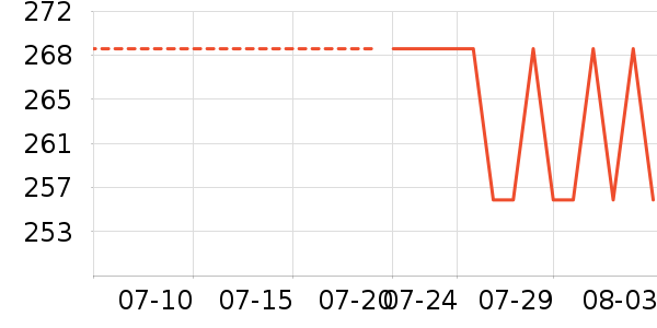 PansyŮʿ����Ь��ʷ�۸�