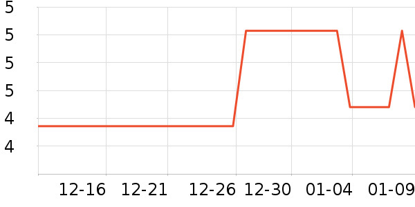 �ٺ�������ʷ�۸�