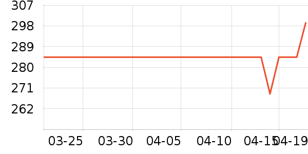 ��ɪʿ��ͯ��װ��ʷ�۸�