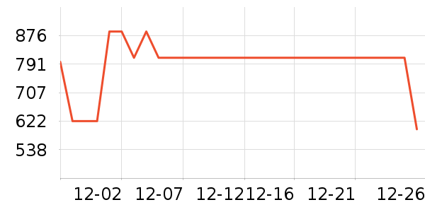 ���±���ʷ�۸�