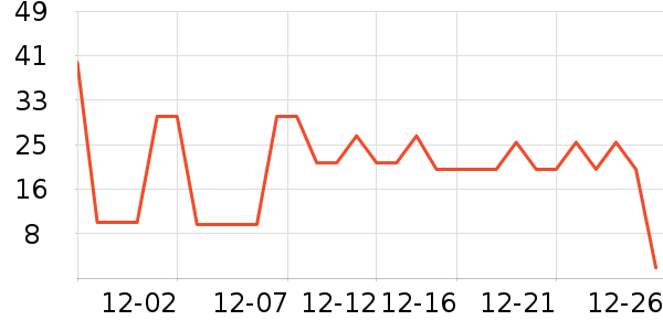 ������ζ��ʷ�۸�