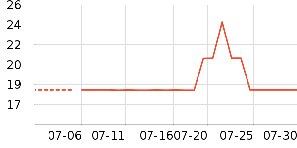 ������������ʷ�۸�