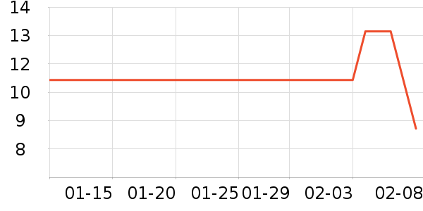 ������ʷ�۸�