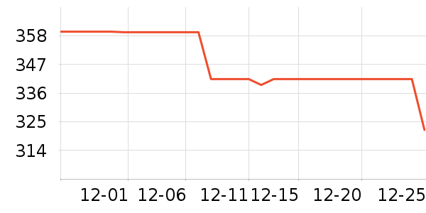 ��̤����Ь����ʷ�۸�