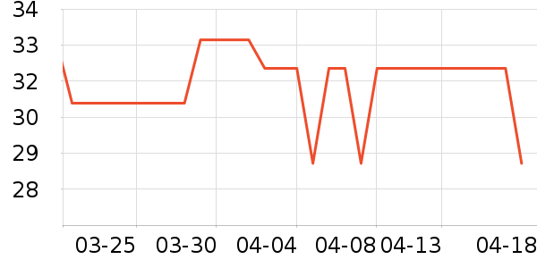 ���ֱ�ţ��/��Ʒ��ʷ�۸�