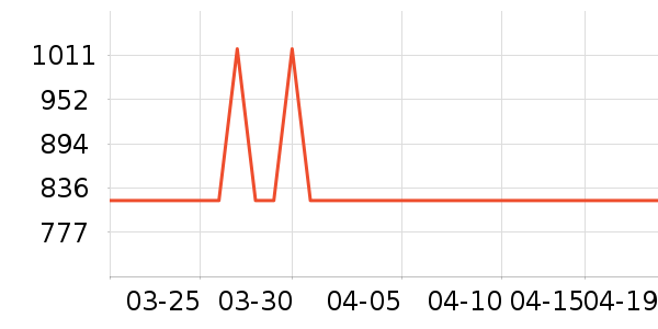 �˾ż�������ʷ�۸�