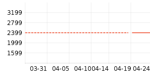 ϴ�ػ���ʷ�۸�