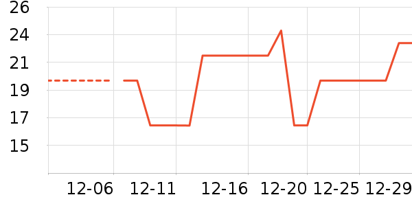 �������������ʷ�۸�