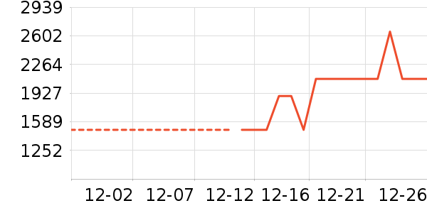 �����װ��ʷ�۸�
