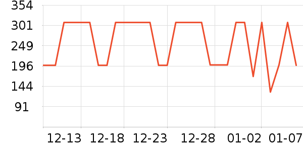 ���������뵶��ʷ�۸�