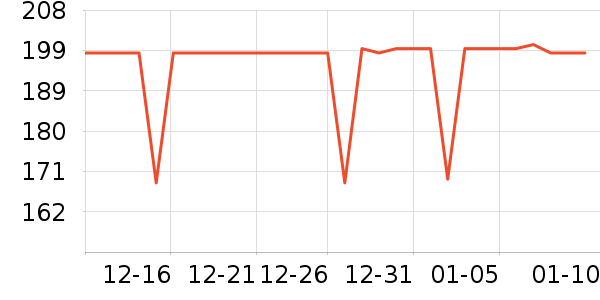���������뵶��ʷ�۸�