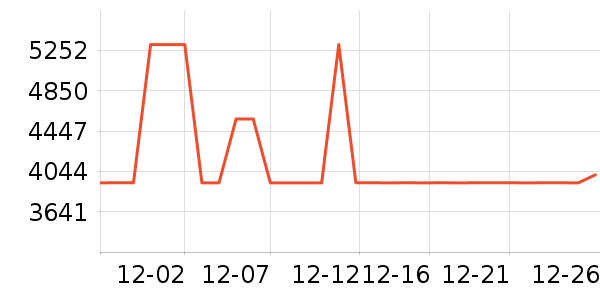 ȫ��ɳ����ʷ�۸�