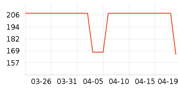 ����֮�ҳ�����ʷ�۸�