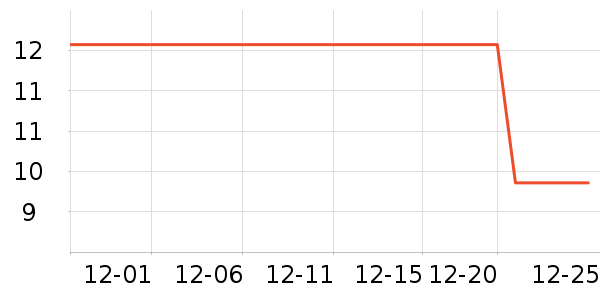 ����ϴ�·���ʷ�۸�