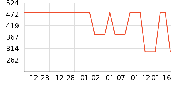 ����˹�������޷���ʷ�۸�