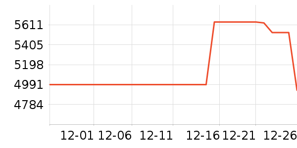 ����Կ���ʷ�۸�