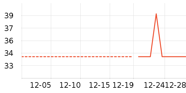 ������е��ʷ�۸�