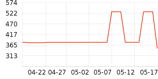 ��ɭ��ѧ�۾�/��Ƭ������ʷ�۸�