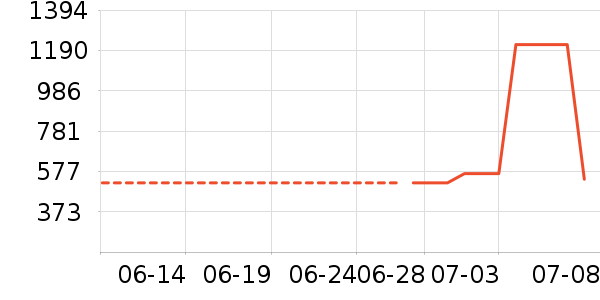 �Ϳ��˶�Ь��ʷ�۸�