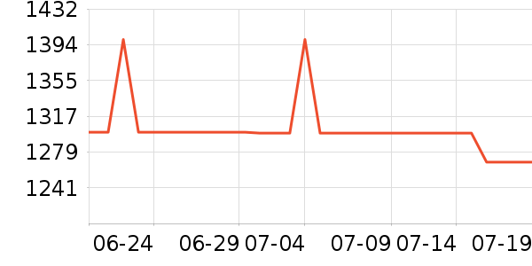 ƻ������������ʷ�۸�