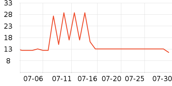 �����������ʷ�۸�