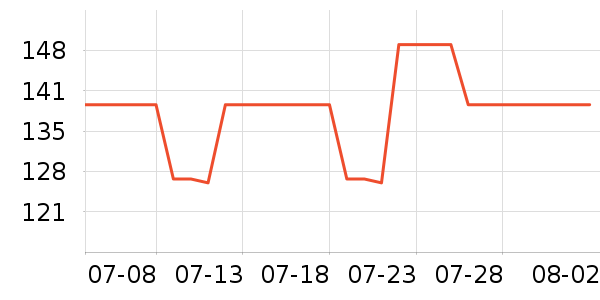 �ǵ��˶�������ʷ�۸�