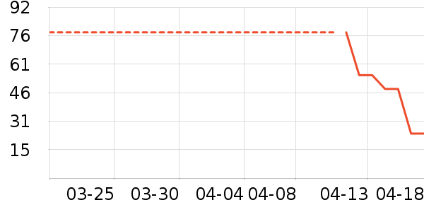 �෽��ʷ�۸�