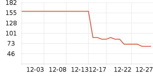 ��Ʒ���Ӽ��/������ʷ�۸�