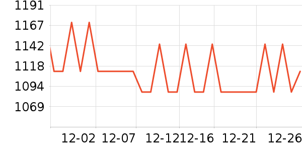 Alpinestars�˶�װ��ʷ�۸�