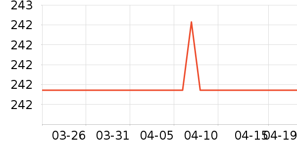 ȫ�Ѵ�ͷ����ʷ�۸�