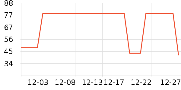 ��ͯ������ʷ�۸�