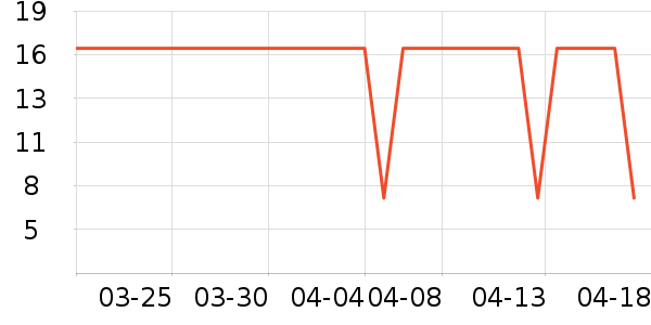 ��ľװ�β�����ʷ�۸�