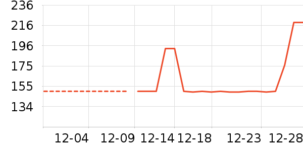 ������Ʒ��ʷ�۸�