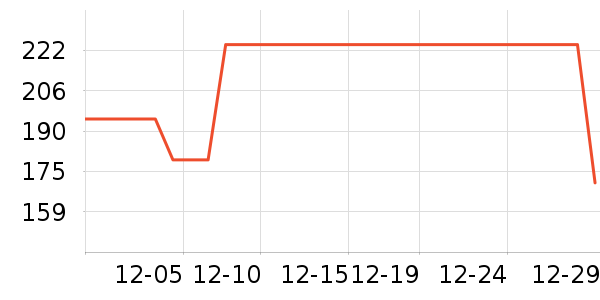 ���ϴ�˹�˶�T��/POLO����ʷ�۸�