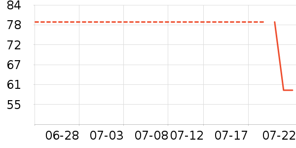 �����˶�����ʷ�۸�