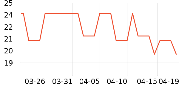 ��Ʒ��԰����Ʒ��ʷ�۸�