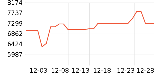 ����ϴ����װ��ʷ�۸�