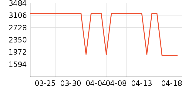 ����·�ֱ���ʷ�۸�