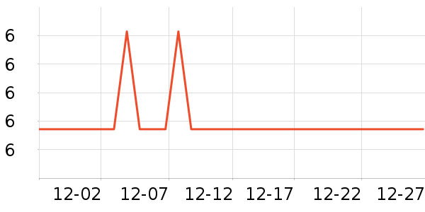 ����о������ʷ�۸�