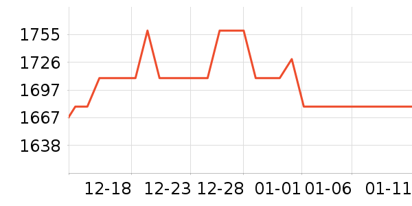 С���ֻ���ʷ�۸�