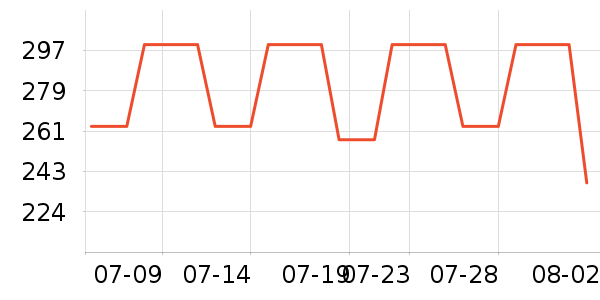 �Ϳ��˶�T��/POLO����ʷ�۸�