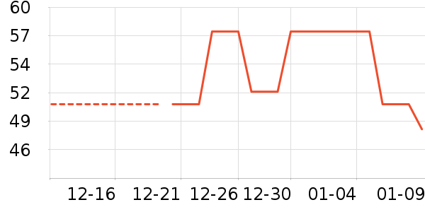 ��ͯ��װ��ʷ�۸�