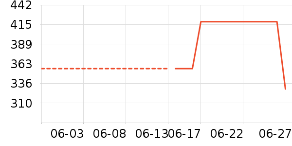 ���ϴ�˹�˶�����/��ͷ����ʷ�۸�