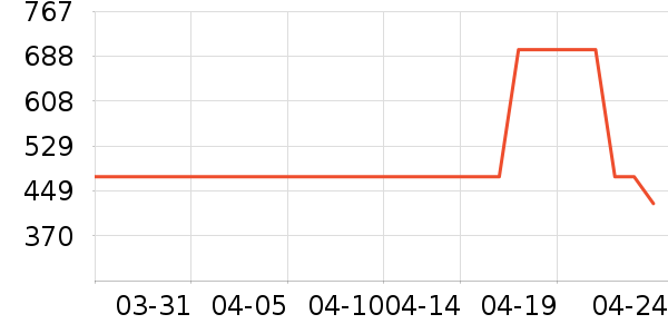 ��Ϊ·����/è/���������ʷ�۸�