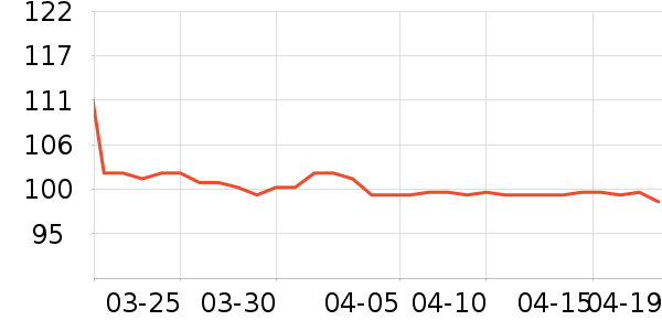 SAMEDREAM������ʷ�۸�